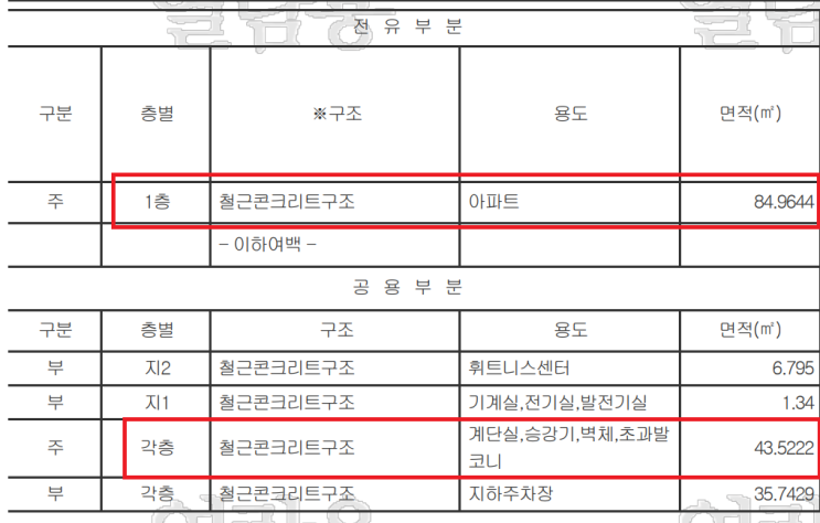 아파트, 주택화재보험 가입요령 아파트, 주택화재보험 가입요령