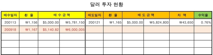  달러투자 일지 - 1호 매수
