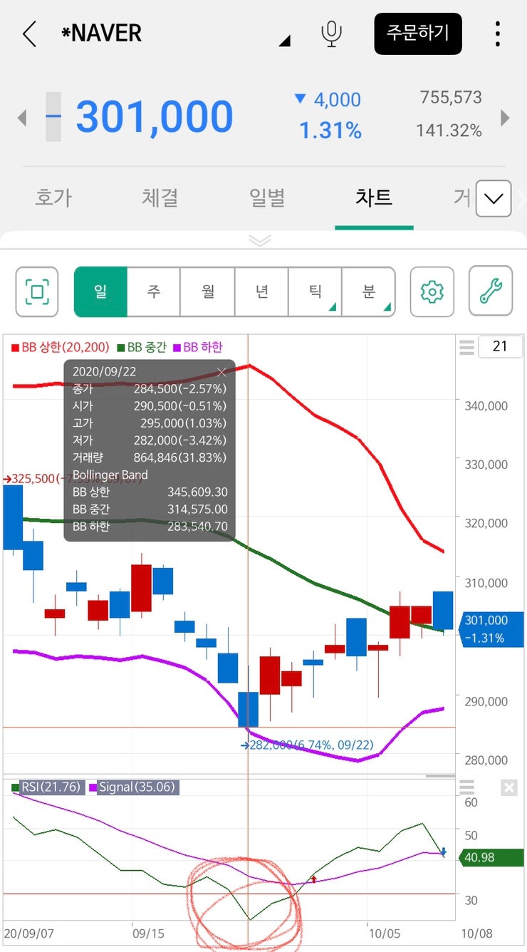 주식 지표 - RSI 알아보기 : 네이버 블로그