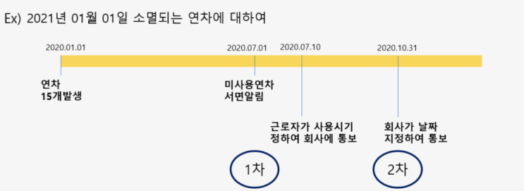  2020년 관공서 휴일 -유급휴일- 법정휴일