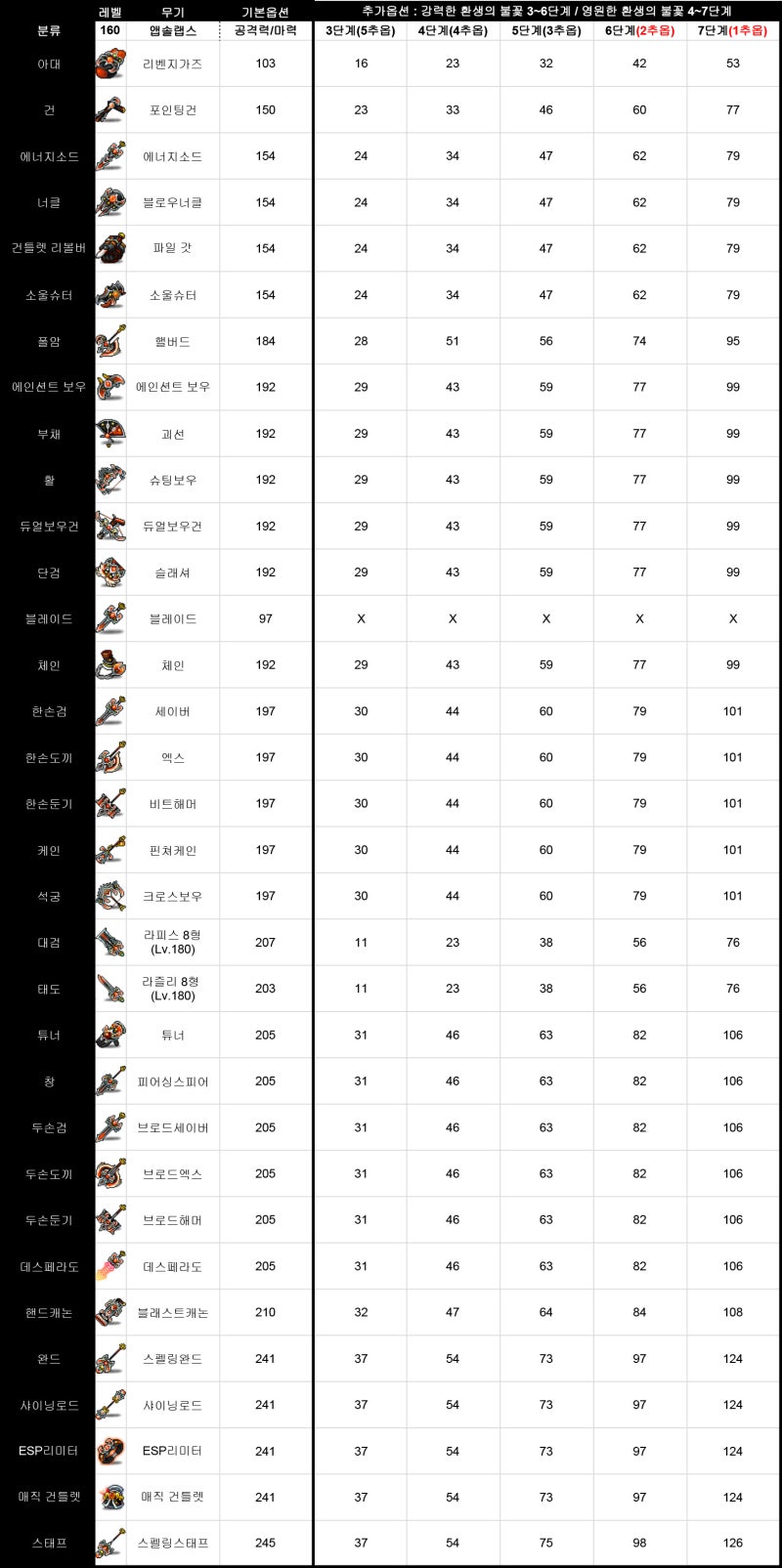 메이플스토리 앱솔랩스 추옵 [콘파쿠] 무기+방어구 : 네이버 블로그