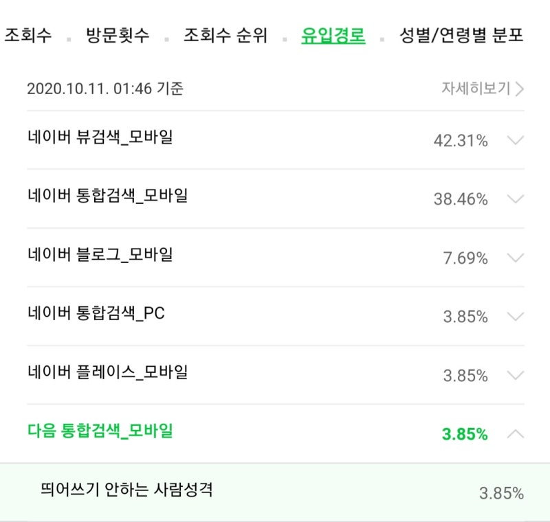띄어쓰기 안 하는 사람 성격? : 네이버 블로그