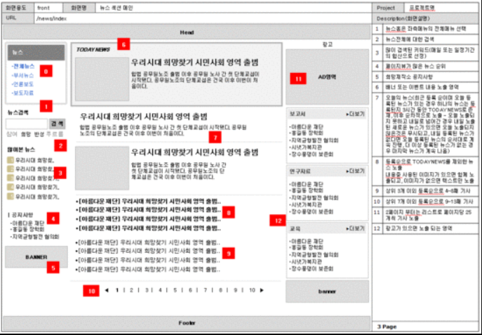  [정보처리기사 2020 실기] 사용자 인터페이스 (UI)