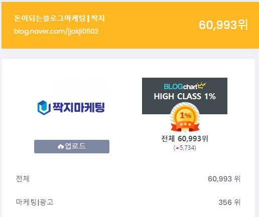 브랜드 관리 대행, 블로그 상위 1% 만들기 돈 낭비입니다.