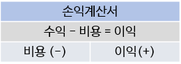 내맘대로 주식공부 1일차 - 손익계산서 이해-