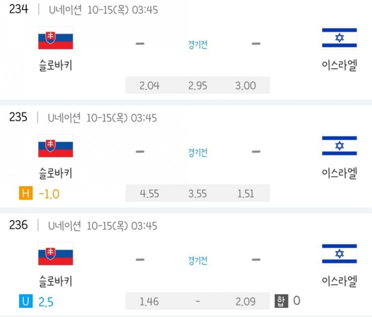 2020.10.14 UEFA 네이션스리그 조별리그 슬로바키아 이스라엘 | 터키 세르비아 | 러시아 헝가리 | 불가리아 웨일즈 | 북마케도니아 조지아 2020.10.14 UEFA 네이션스리그 조별리그 슬로바키아 이스라엘 | 터키 세르비아 | 러시아 헝가리 | 불가리아 웨일즈 | 북마케도니아 조지아
