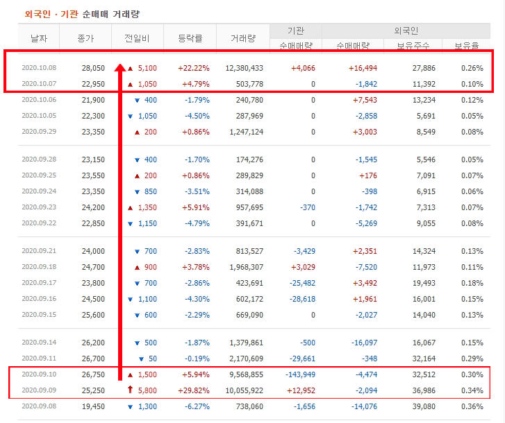  한국파마의 상한가?