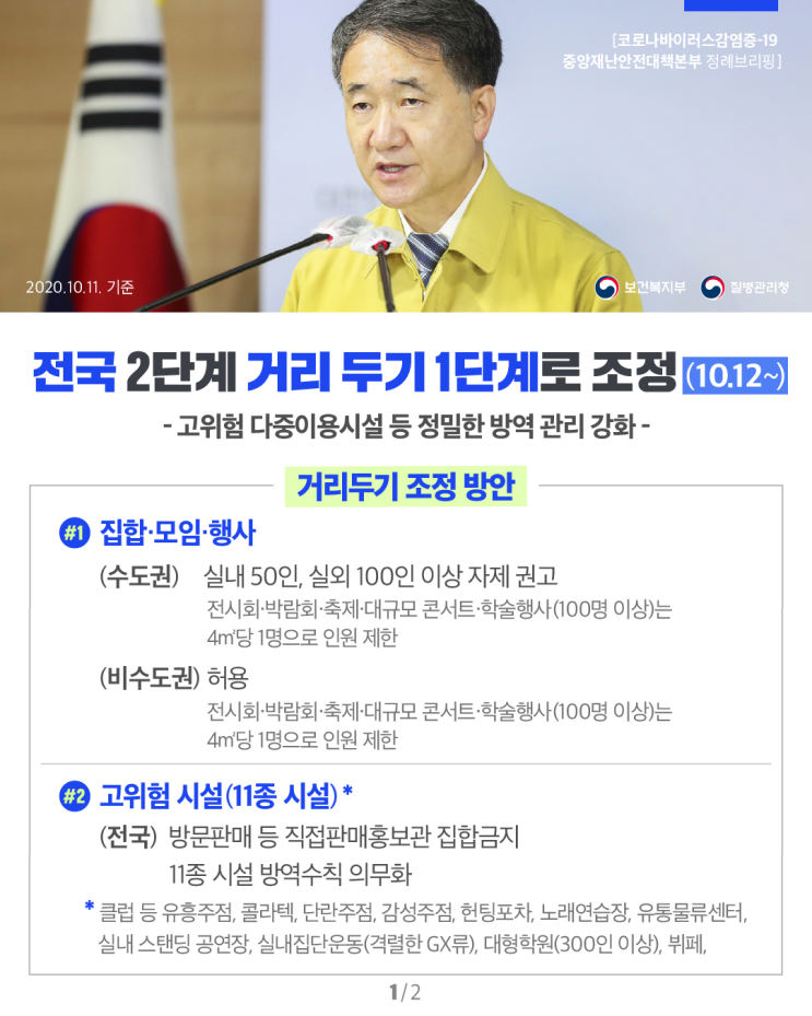  사회적 거리두기 완GHK! 2단계에서 1단계로!