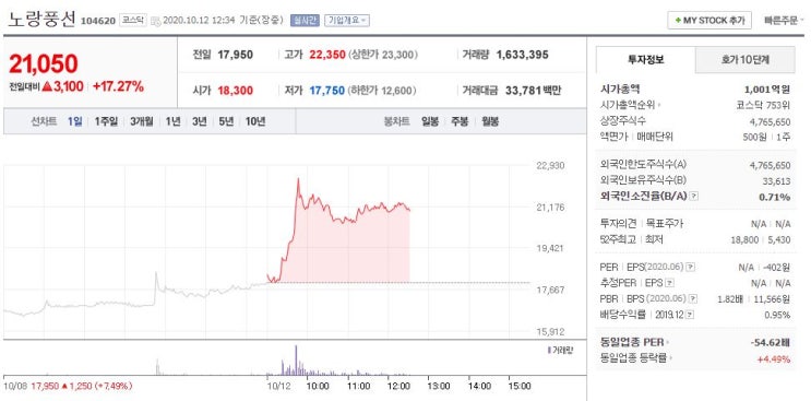 사회적 거리두기 1단계, 