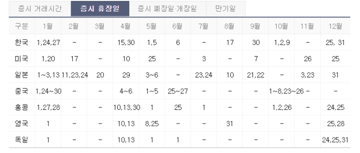 미국주식 휴장일, 각 증권사 미국증시 프리장 거래시간을 알아보자 (ft.콜럼버스데이)