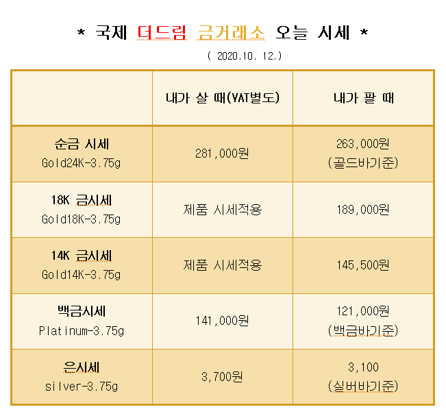  * 대구 북구 칠곡 국제 더드림 금거래소에서 알려드리는 오늘의 금 시세 *