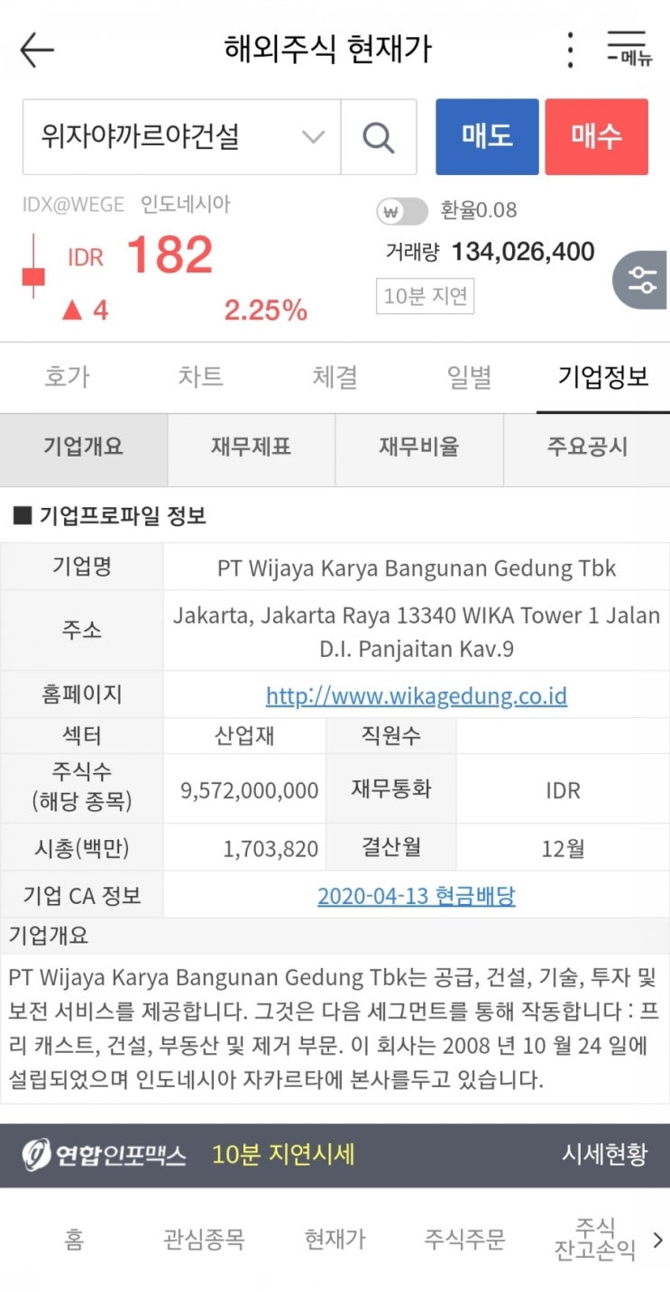  인도네시아 수도이전 테마 주식 위자야까르야(Wijaya Karya) 분석해보기