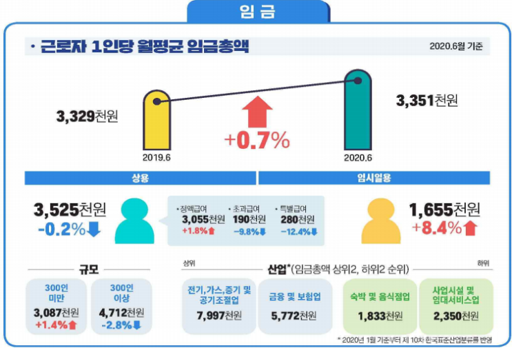  20대 사회초년생 30세까지 1억원 모을수 있을 까? feat. 왜 대기업, 대기업 하는지 알겠나요?
