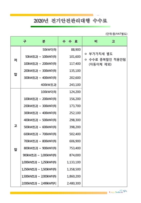  전기안전관리대행업체 수수료 관리비 비용 가격 알아보기