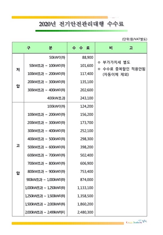 전기안전관리대행업체 수수료 관리비 비용 가격 알아보기