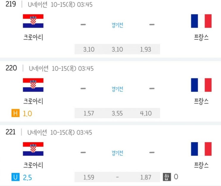 2020.10.14 UEFA 네이션스리그 조별리그 크로아티아 프랑스 | 포르투갈 스웨덴 | 노르웨이 북아일랜드 | 루마니아 오스트리아 | 스코틀랜드 체코