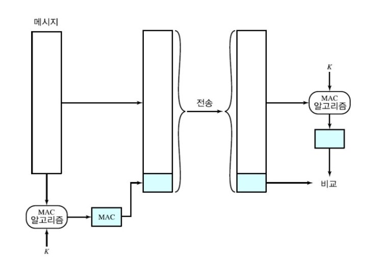  HMAC