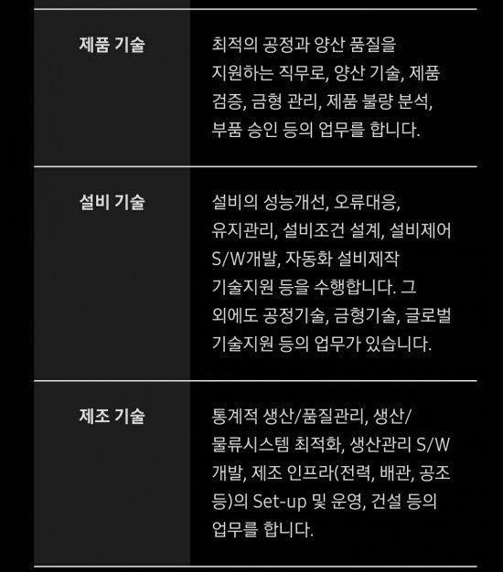 반도체 생산/공정/제조 엔지니어의 하루 일과 (반도체 직군 소개) : 네이버 블로그 반도체 생산/공정/제조 엔지니어의 하루 일과 (반도체 직군 소개) : 네이버 블로그