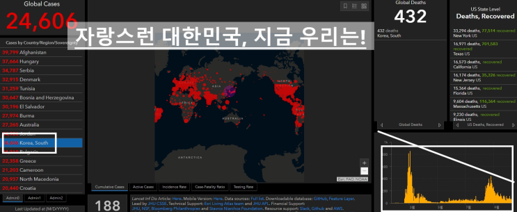  20년 10월 12일 (국짐당의 20%, 거리두기 1단계 완화)