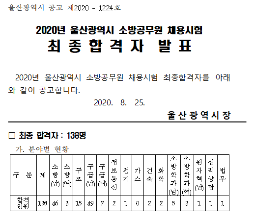 2020년 울산광역시 소방공무원 채용 최종합격자 발표(8/25)!!!