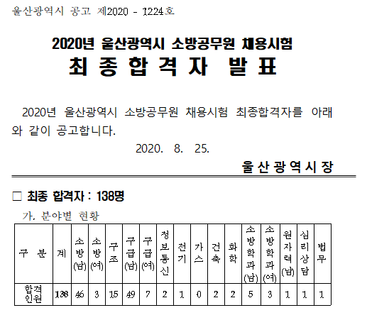  2020년 울산광역시 소방공무원 채용 최종합격자 발표(8/25)!!!