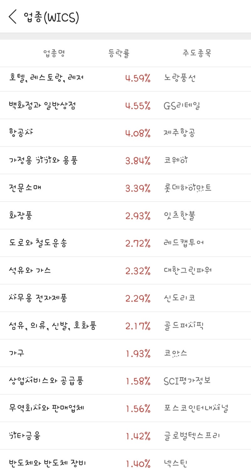 주식일지 : 네이버 블로그