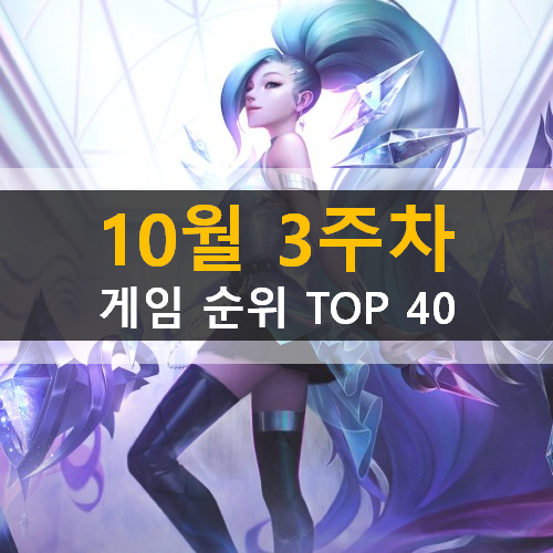 모바일게임순위 PC게임순위 온라인게임순위 스팀게임순위 (2020년 10월 3주차) 원신 리그오브레전드 어몽어스 모바일게임순위 PC게임순위 온라인게임순위 스팀게임순위 (2020년 10월 3주차) 원신 리그오브레전드 어몽어스