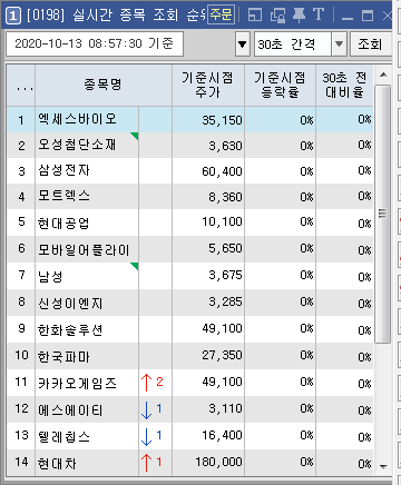 10/13  장전 실시간 조회 순위