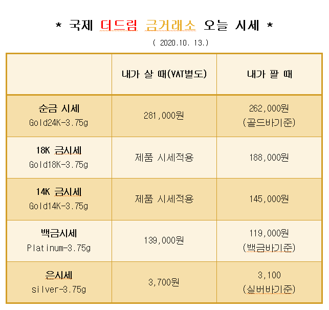  * 대구 북구 칠곡 국제 더드림 금거래소에서 알려드리는 오늘의 금 시세 *