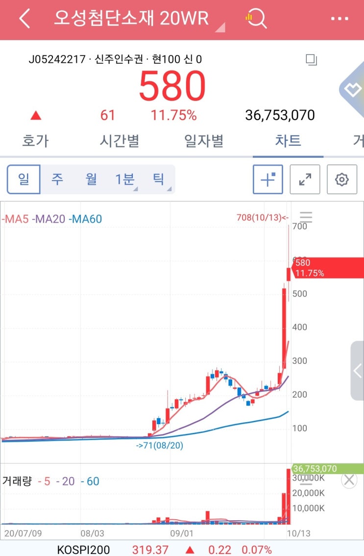  오성첨단소재 20WR (신주인수권) 급등! 미국 대마초 비범죄화(?) 합법되나? 대마초 마리화나 관련주 - 오성첨단소재, 뉴프라이드 (거래정지)