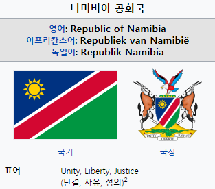 나미비아 공화국(Republic of Namibia)은 어떤 나라인가?, 나미비아의 역사