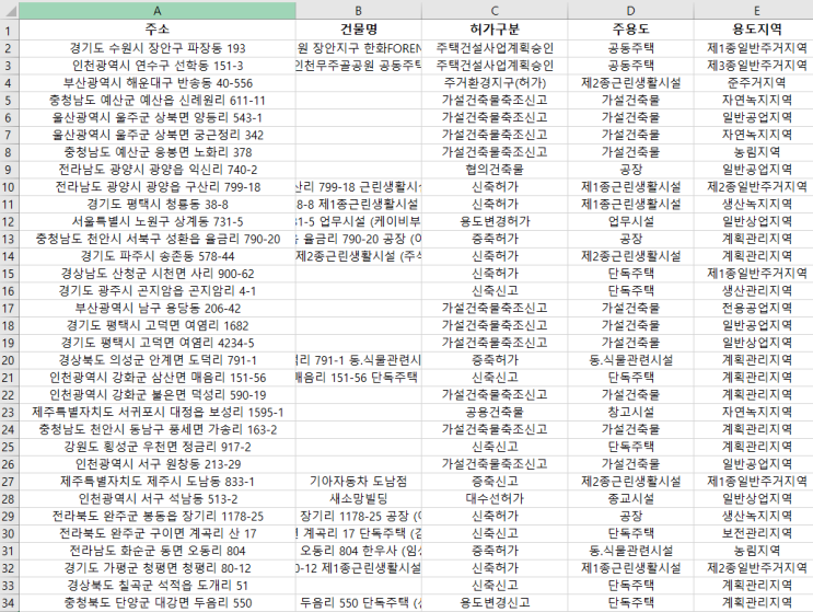  2020년 10월 8일 전국 공사 현황 - "내 주변 공사를 확인하고 일자리를 선점하세요"