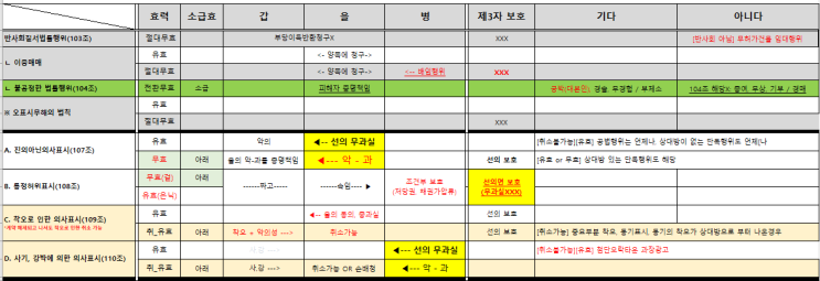  [광고아님][민법목차] 민법총칙 로드맵 공유드려요...
