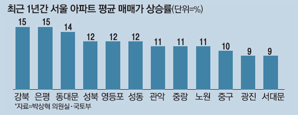  20.10.13/부동산 뉴스
