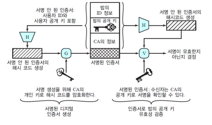  공개키 인증서