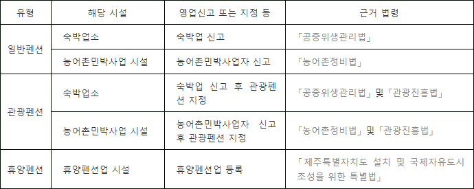  펜션 사업,창업에 무조건 필요한 5가지 조건