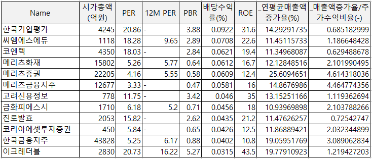  [관심기업] 기초 지표로 필터링한 상장기업들_201012