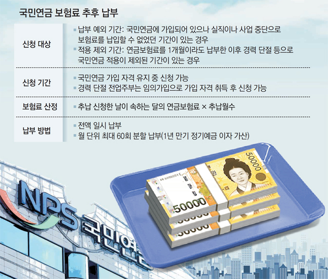 한때 못낸 국민연금 추후납부 하세요 한때 못낸 국민연금 추후납부 하세요