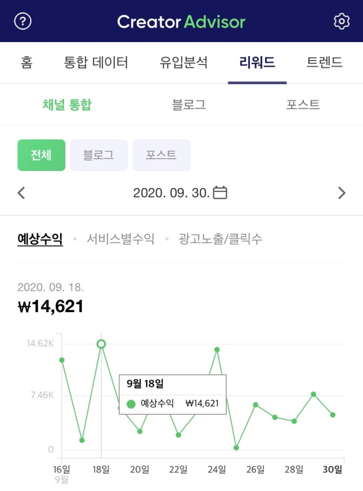 네이버블로그 애드포스트에 대한 생각 네이버블로그 애드포스트에 대한 생각