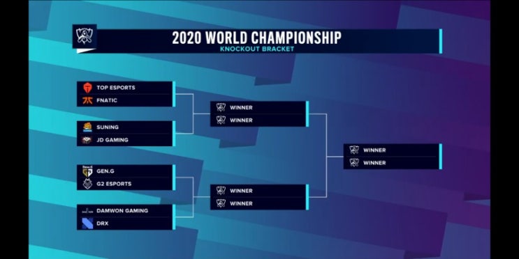 2020롤드컵 8강 일정+대진표 2020롤드컵 8강 일정+대진표