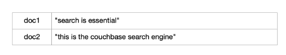  Couchbase - Full Text Search 엔진의 텍스트 분석
