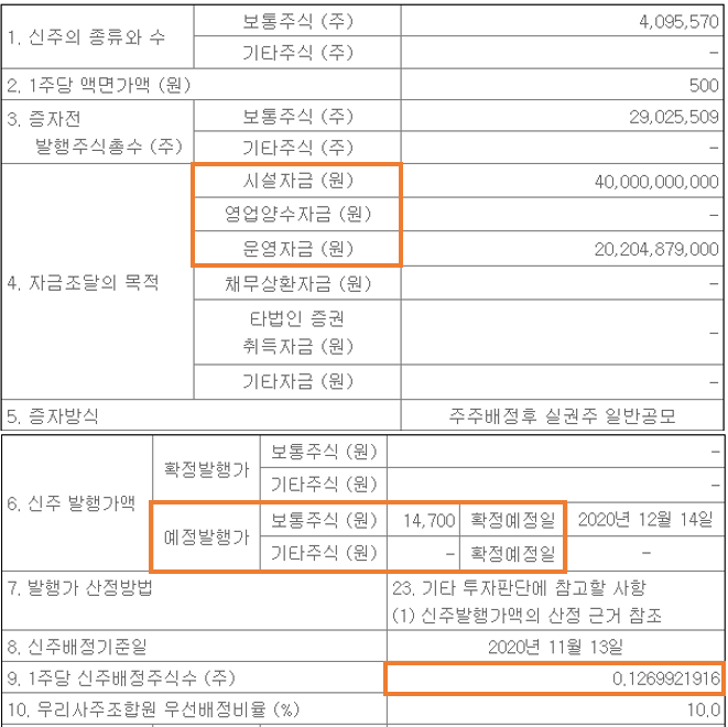  [주식기본] 주주배정 유상증자를 알아보자