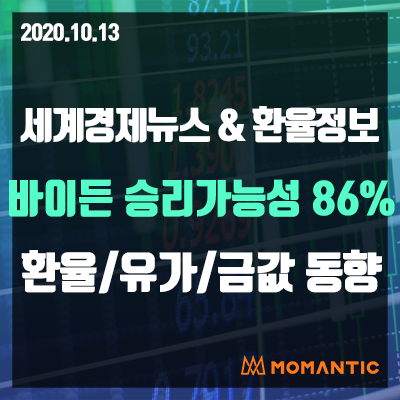 [20.10.13 세계경제뉴스 및 환율] 기술주 강세에 주가↑…유가↓금↑달러 혼조 오늘의 환율/금값/국제유가 동향