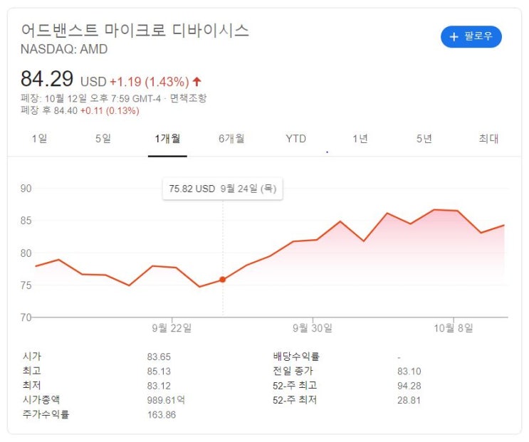  AMD(리사수)의 자일링스(XLNX) 인수가 득일까 실일까?