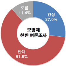 모병제토론 핵심논쟁 찬성반대논리: 모병제장점단점 예산문제 복무기간 모병제토론 핵심논쟁 찬성반대논리: 모병제장점단점 예산문제 복무기간