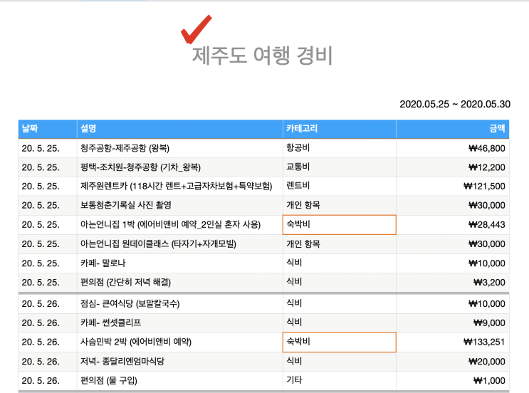 [제주 여행] 제주 일주일 살기 총비용 정리!