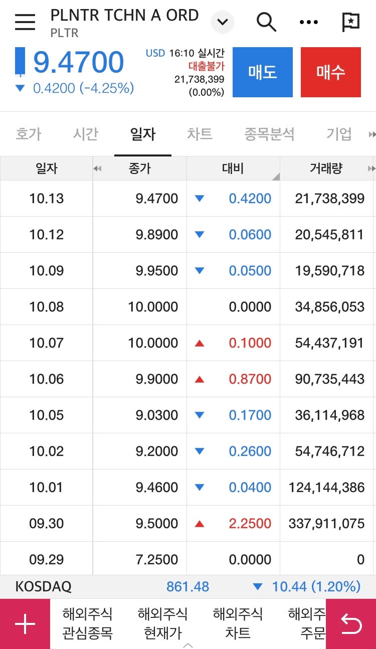 팔란티어 직상장 주가 , 빈라덴 잡은 바로 그기업 매수 시기일까? : 네이버 블로그