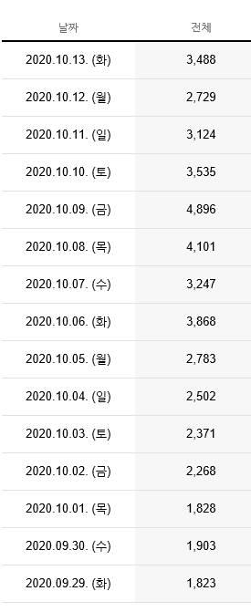  신누락 시작인가?
