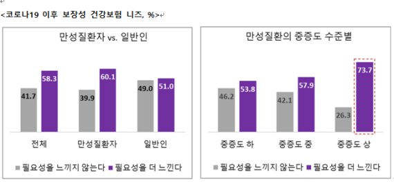 코로나로 불안심리 높아진 중노년층, 보험 관심 커졌다 코로나로 불안심리 높아진 중노년층, 보험 관심 커졌다