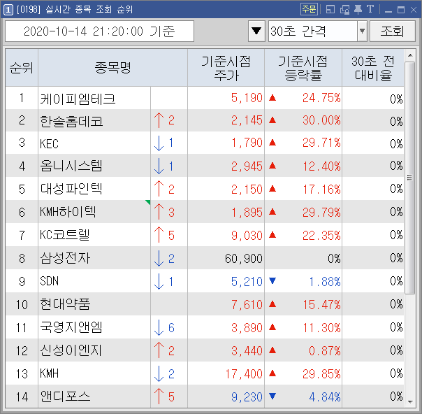 10/14 실시간 종목 조회 순위 (21:20pm) 10/14 실시간 종목 조회 순위 (21:20pm)